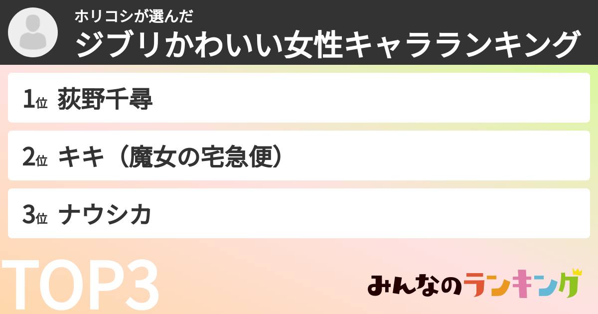 ホリコシさんの「ジブリかわいい女性キャラランキング」