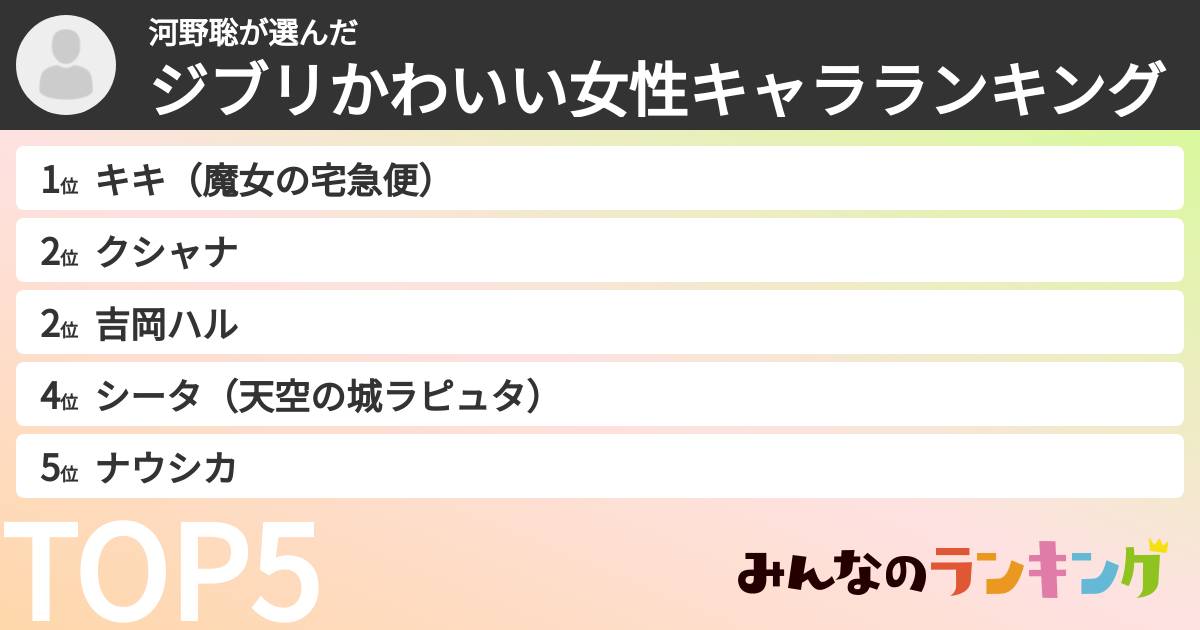 河野聡さんの「ジブリかわいい女性キャラランキング」