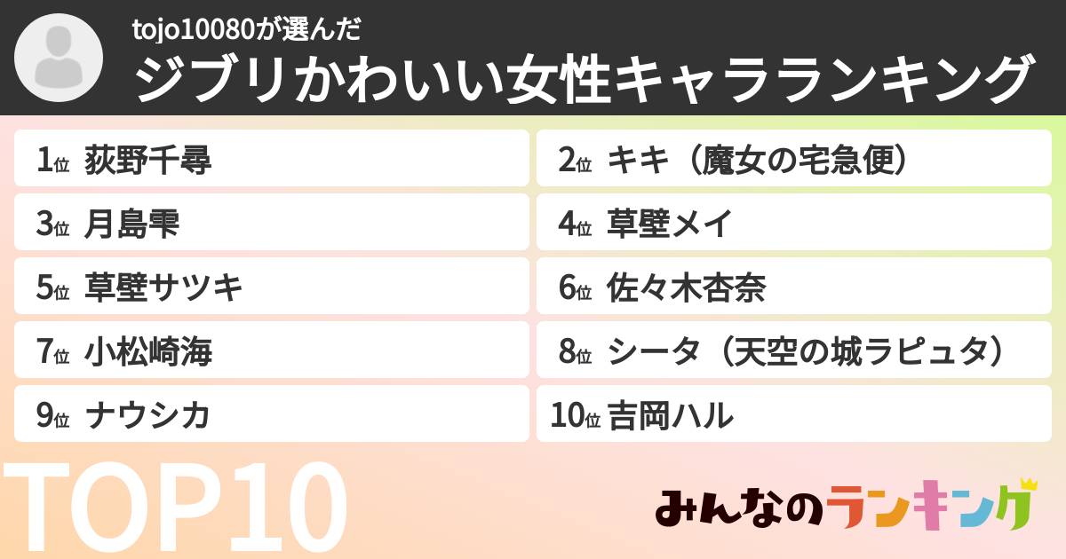 tojo10080さんの「ジブリかわいい女性キャラランキング」
