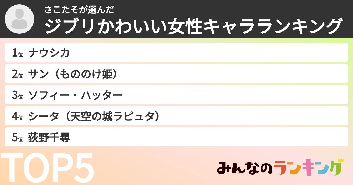 さこたそさんの「ジブリかわいい女性キャラランキング」