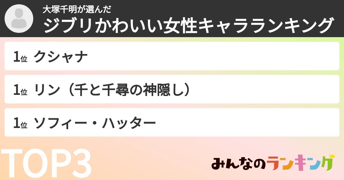 大塚千明さんの「ジブリかわいい女性キャラランキング」