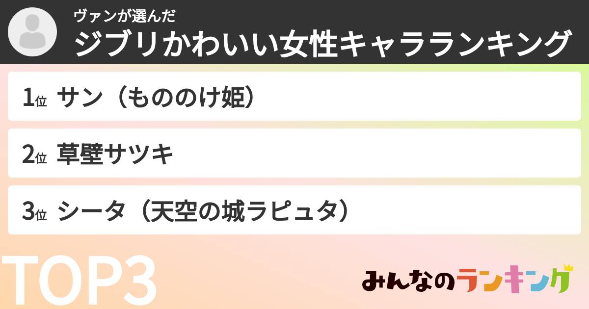 ヴァンさんの「ジブリかわいい女性キャラランキング」