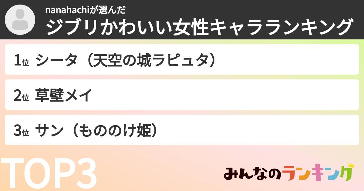 nanahachiさんの「ジブリかわいい女性キャラランキング」