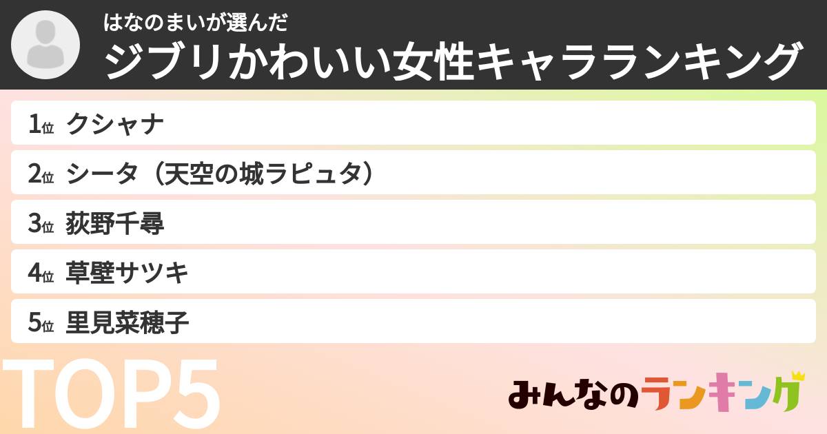 はなのまいさんの「ジブリかわいい女性キャラランキング」