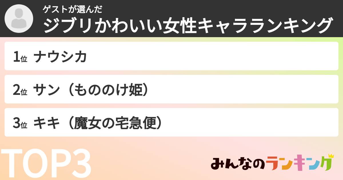 ゲストさんの「ジブリかわいい女性キャラランキング」