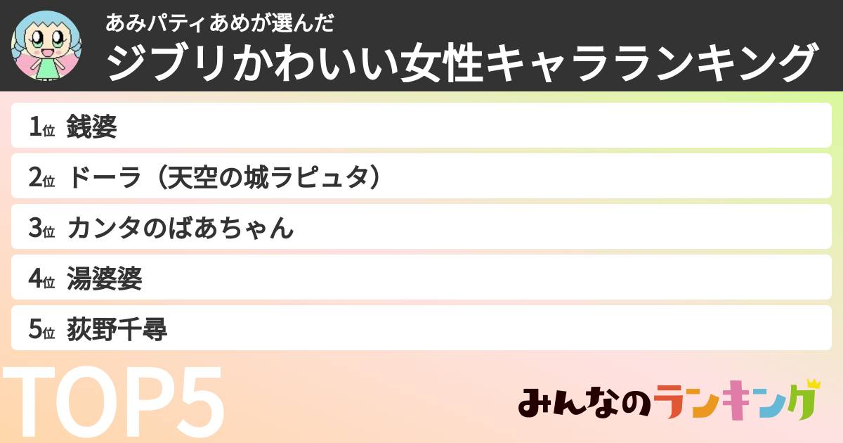 あみパティあめさんの「ジブリかわいい女性キャラランキング」