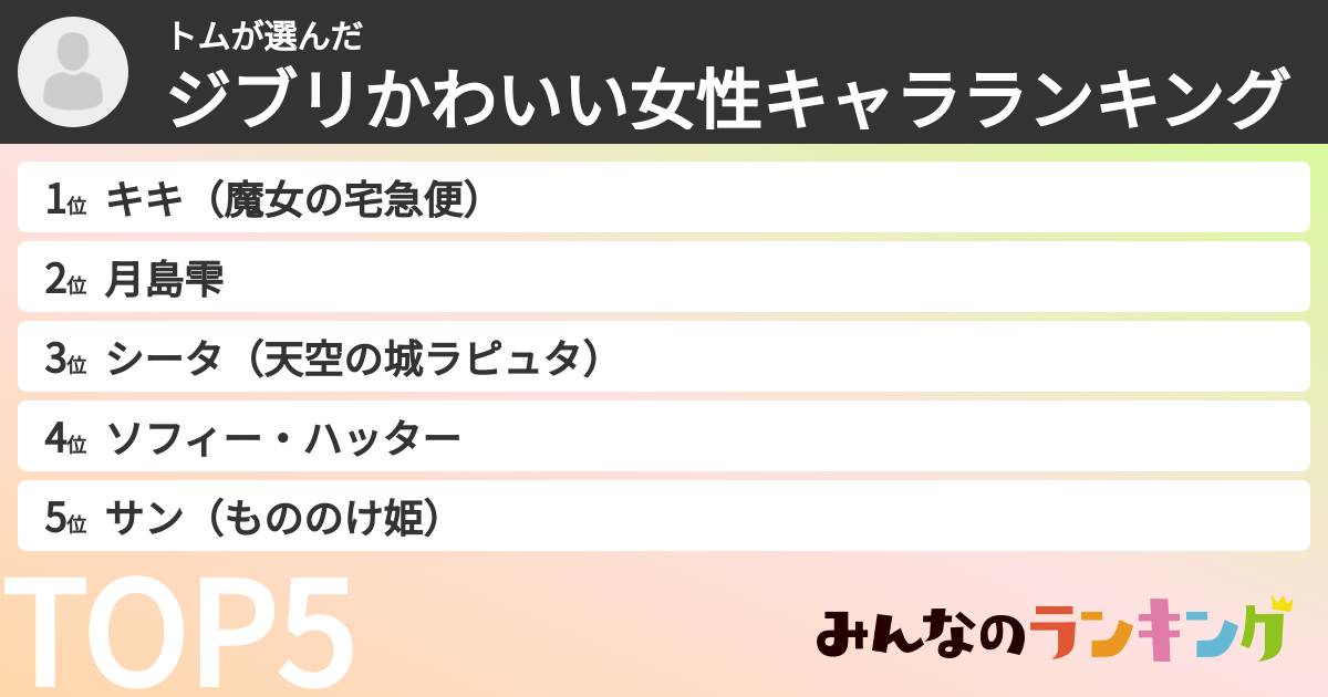 トムさんの「ジブリかわいい女性キャラランキング」