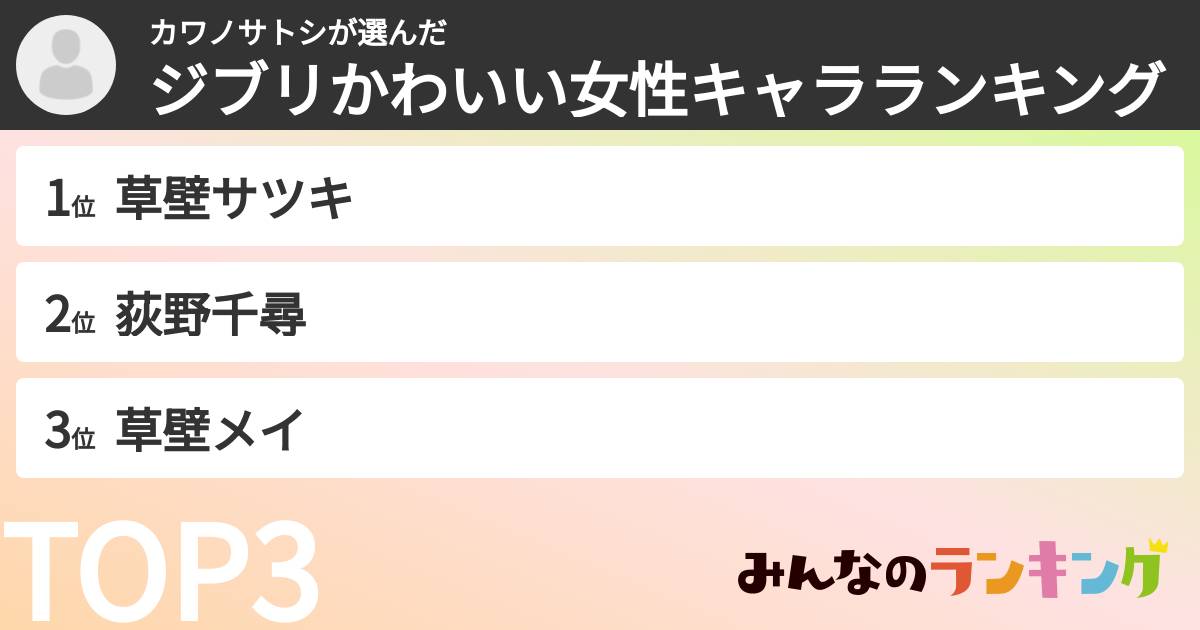 カワノサトシさんの「ジブリかわいい女性キャラランキング」