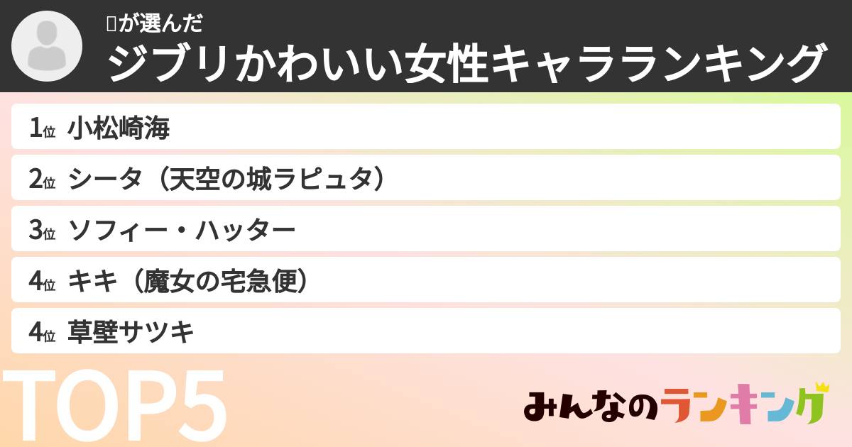 🍀さんの「ジブリかわいい女性キャラランキング」