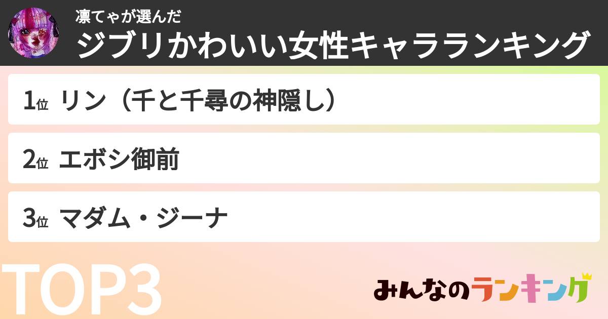 凛てゃさんの「ジブリかわいい女性キャラランキング」