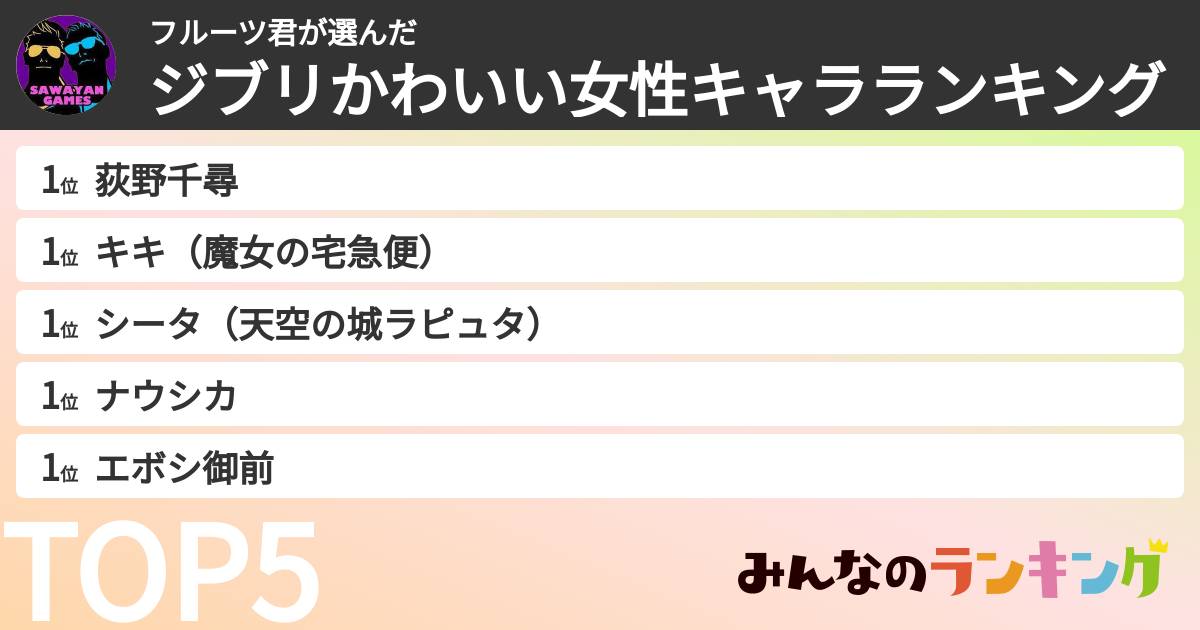 フルーツ君さんの「ジブリかわいい女性キャラランキング」