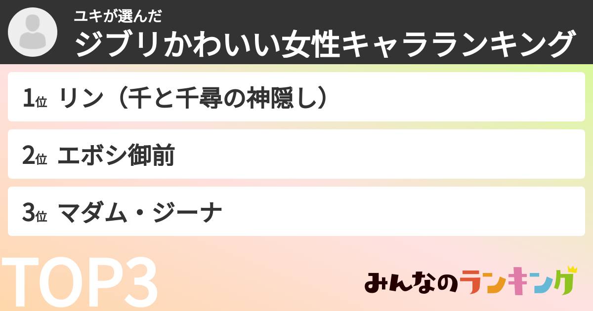 ユキさんの「ジブリかわいい女性キャラランキング」