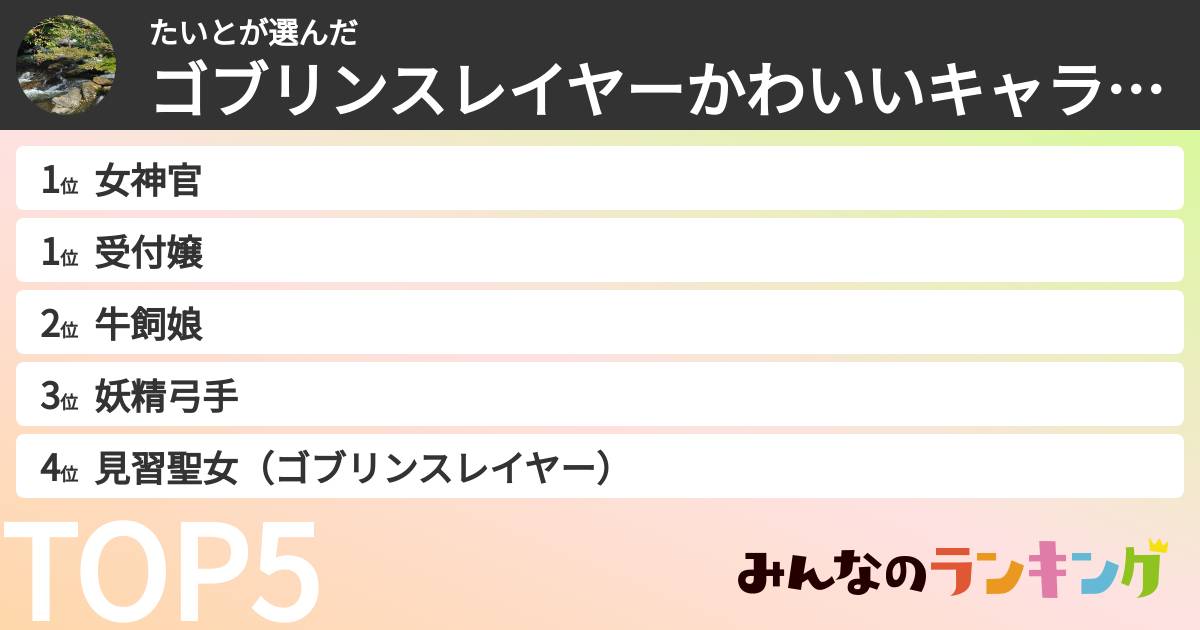 たいとさんの「ゴブリンスレイヤーかわいいキャラランキング」