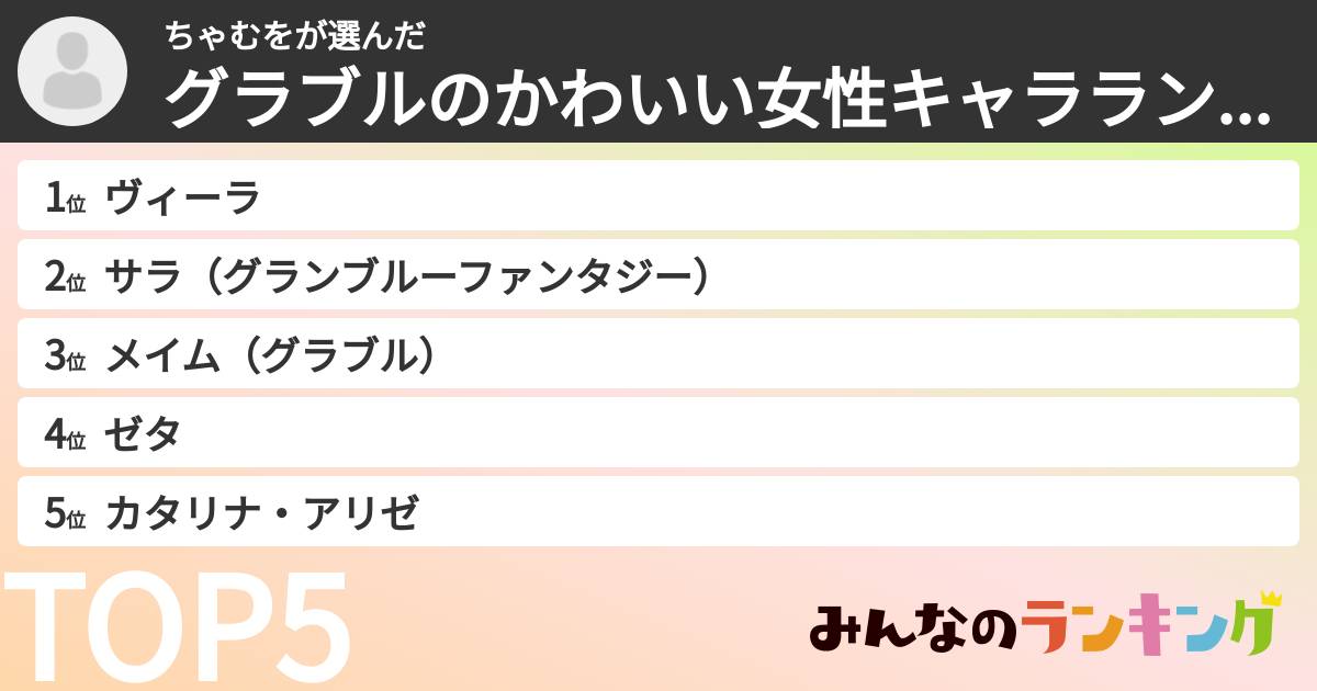 ちゃむをさんの「グラブルのかわいい女性キャラランキング」