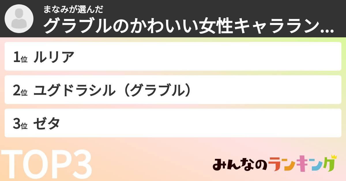 まなみさんの「グラブルのかわいい女性キャラランキング」