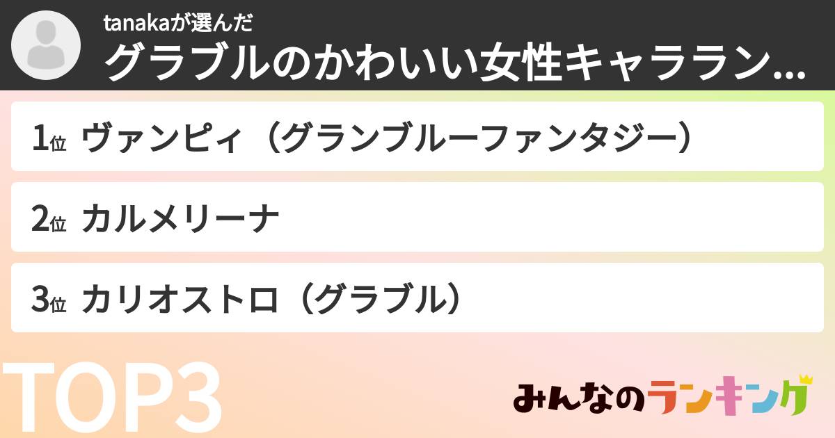 tanakaさんの「グラブルのかわいい女性キャラランキング」