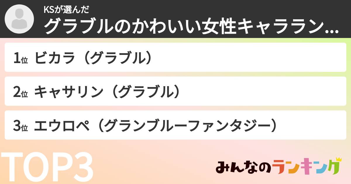 KSさんの「グラブルのかわいい女性キャラランキング」