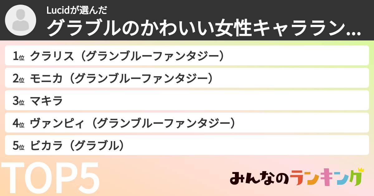 Lucidさんの「グラブルのかわいい女性キャラランキング」