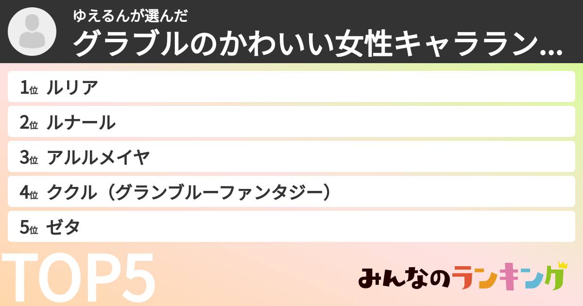 ゆえるんさんの「グラブルのかわいい女性キャラランキング」