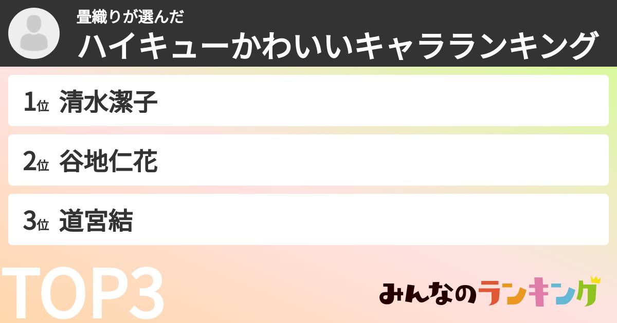 畳織りさんの「ハイキューかわいいキャラランキング」