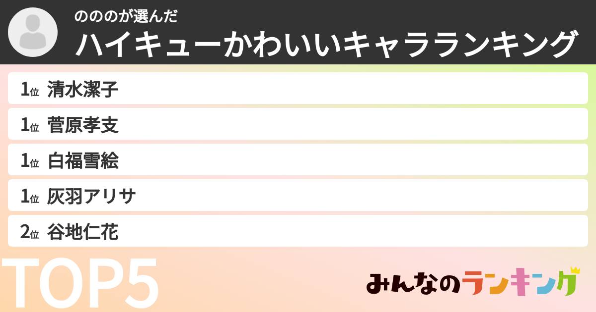 のののさんの「ハイキューかわいいキャラランキング」