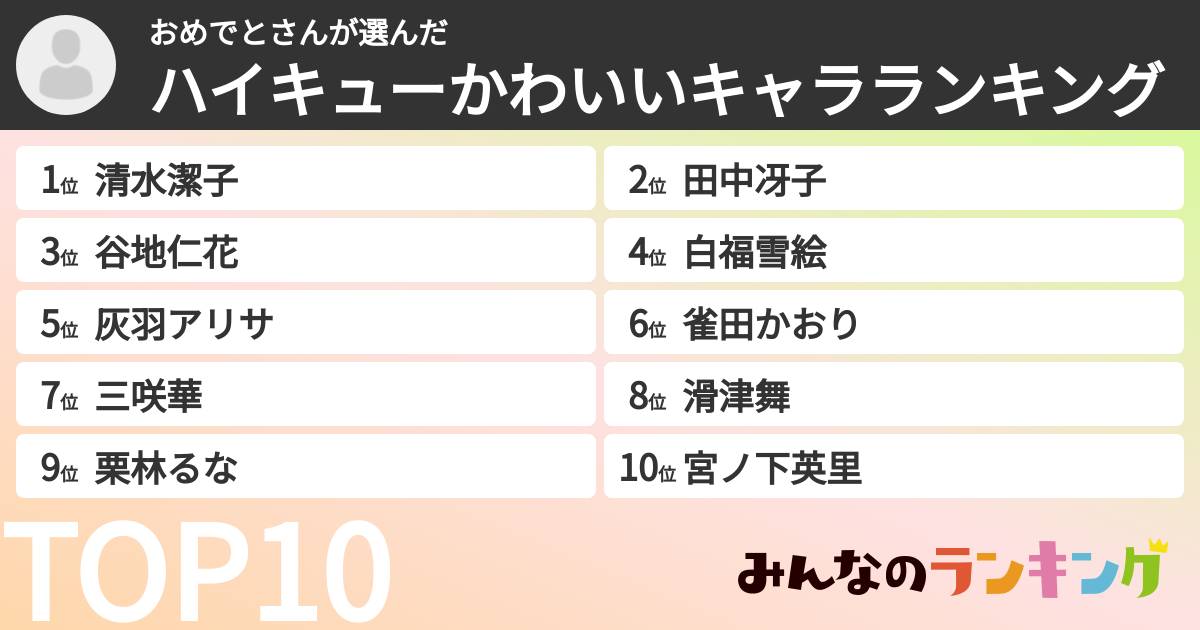 おめでとさんさんの「ハイキューかわいいキャラランキング」