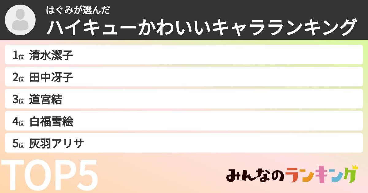 はぐみさんの「ハイキューかわいいキャラランキング」