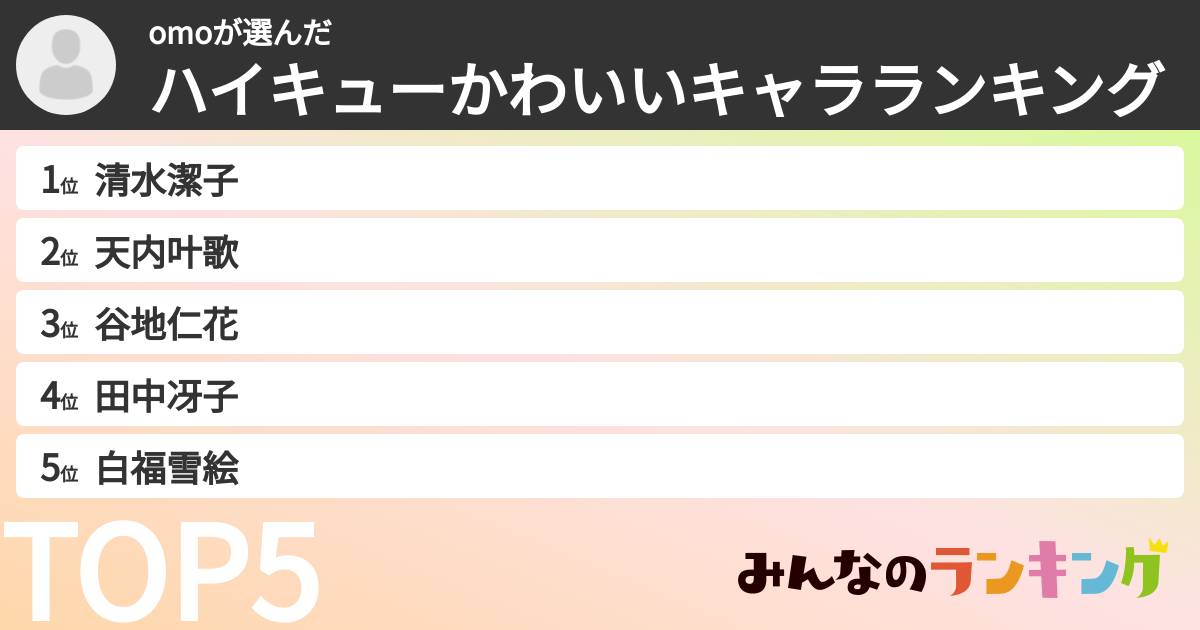 omoさんの「ハイキューかわいいキャラランキング」
