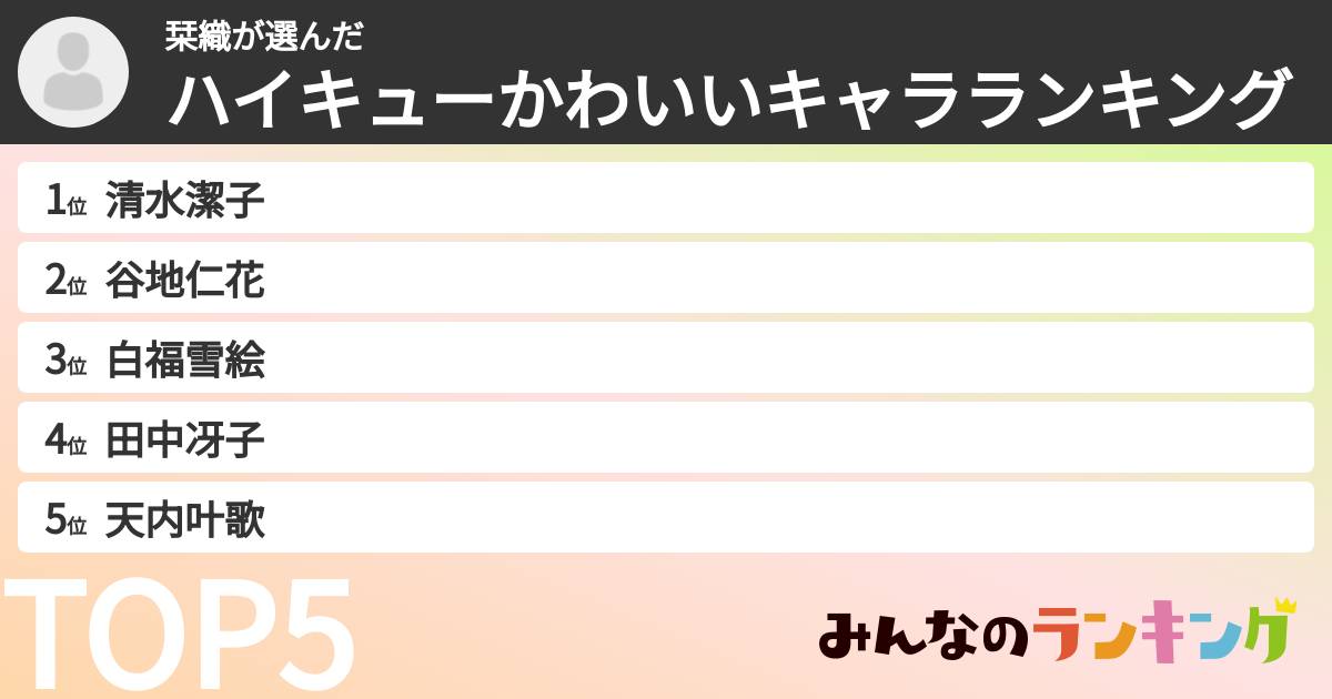 栞織さんの「ハイキューかわいいキャラランキング」