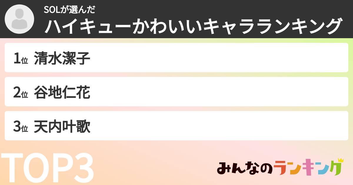 SOLさんの「ハイキューかわいいキャラランキング」