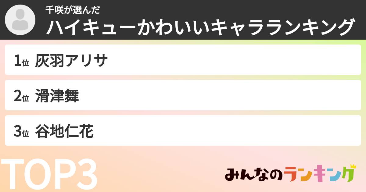 千咲さんの「ハイキューかわいいキャラランキング」