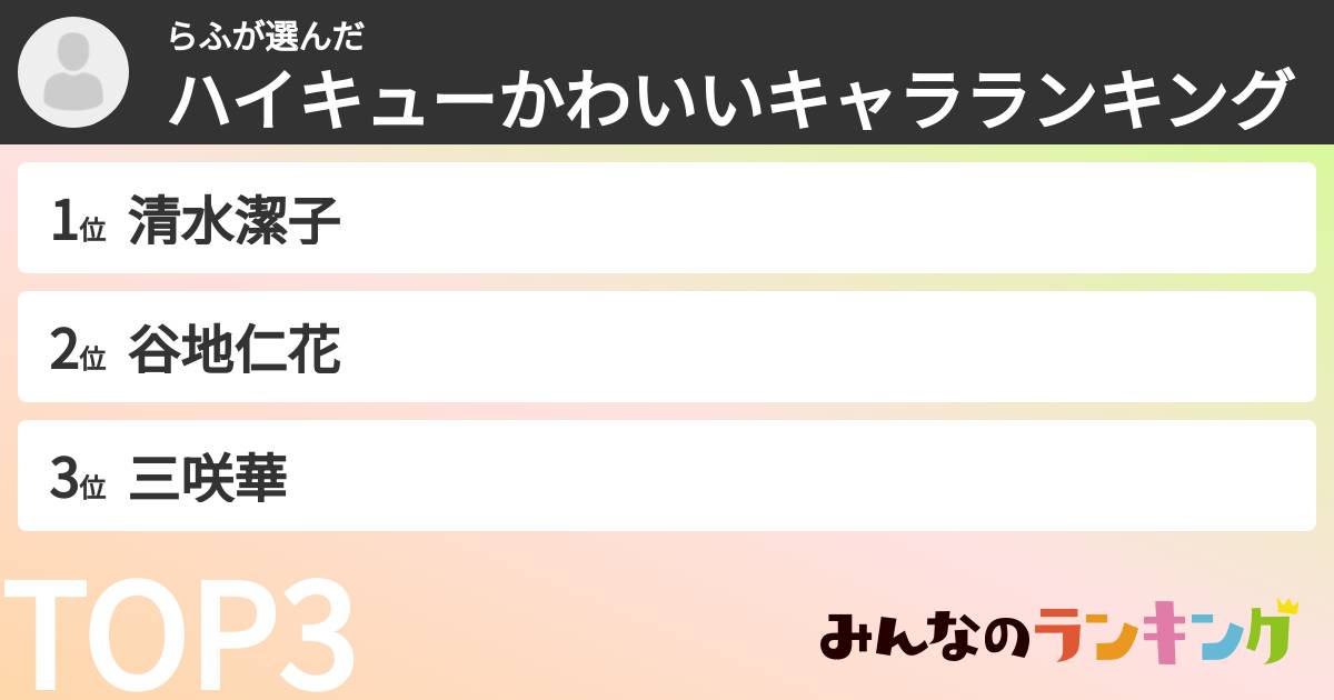 らふさんの「ハイキューかわいいキャラランキング」