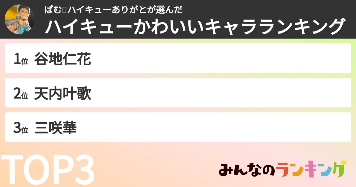 ぱむ🐹ハイキューありがとさんの「ハイキューかわいいキャラランキング」