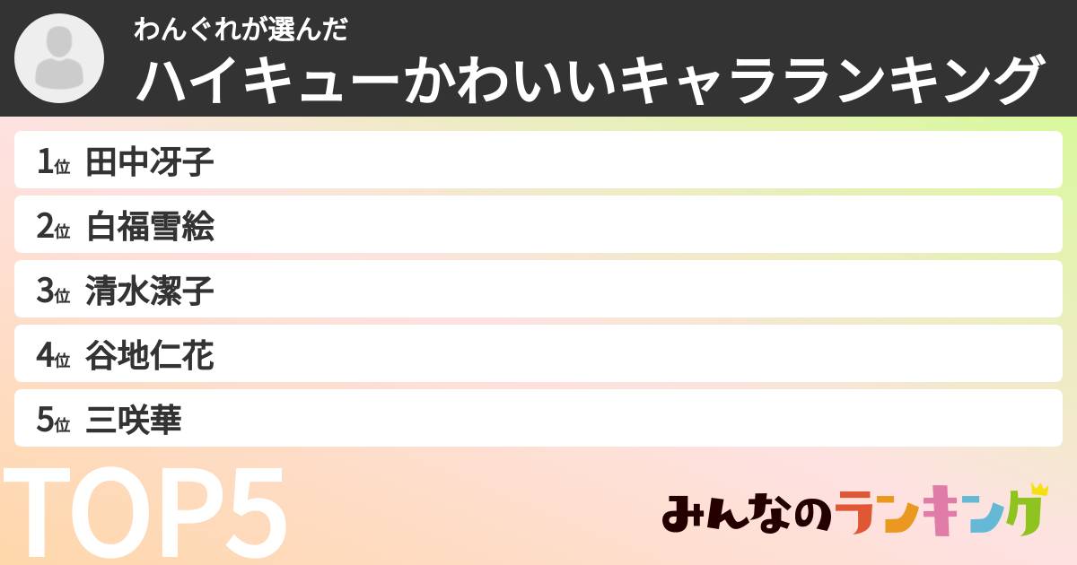 わんぐれさんの「ハイキューかわいいキャラランキング」