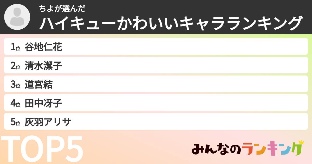 ちよさんの「ハイキューかわいいキャラランキング」