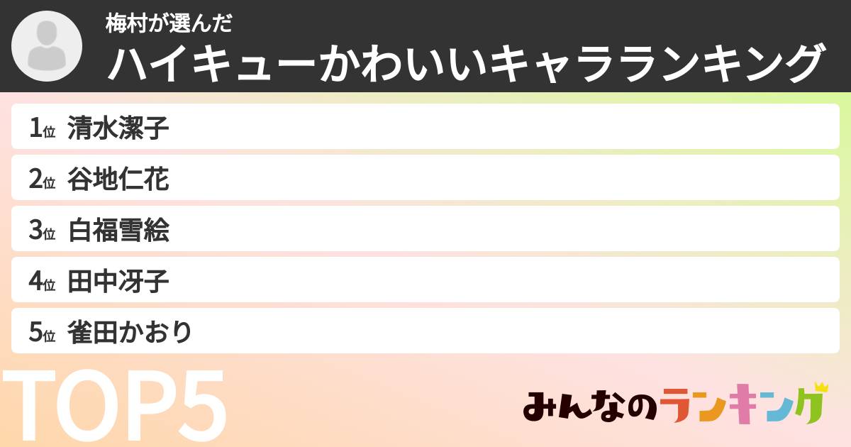 梅村さんの「ハイキューかわいいキャラランキング」