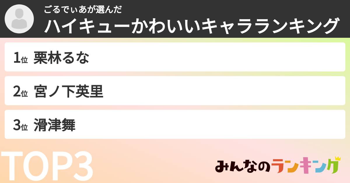 ごるでぃあさんの「ハイキューかわいいキャラランキング」