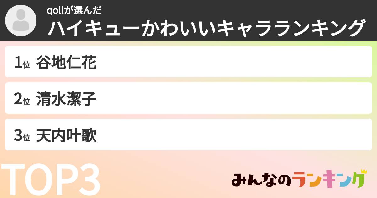 qollさんの「ハイキューかわいいキャラランキング」