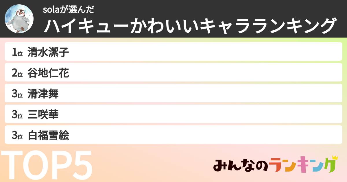 solaさんの「ハイキューかわいいキャラランキング」