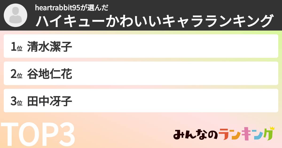 heartrabbit95さんの「ハイキューかわいいキャラランキング」
