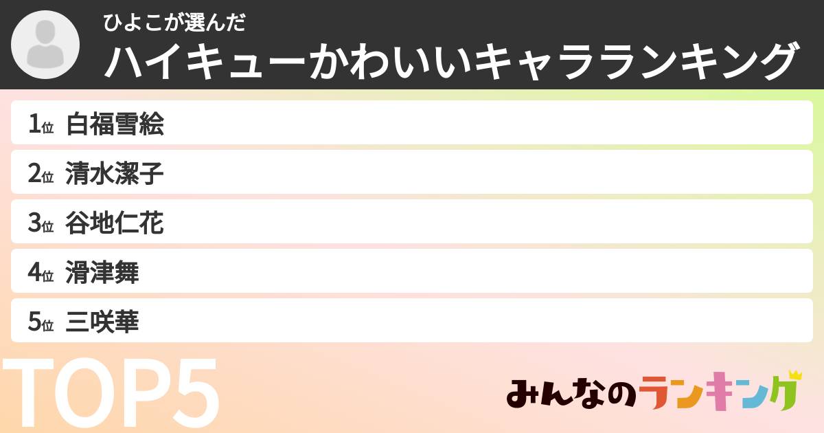 ひよこさんの「ハイキューかわいいキャラランキング」