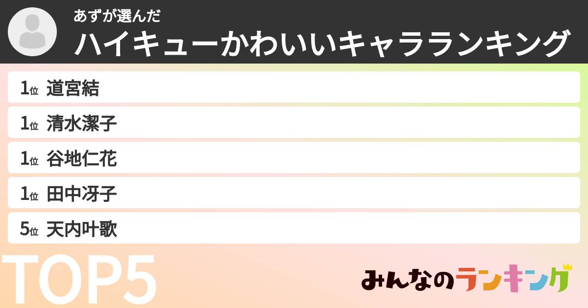 あずさんの「ハイキューかわいいキャラランキング」