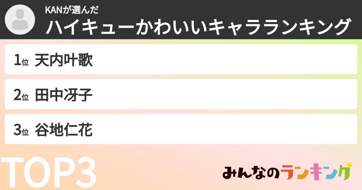 KANさんの「ハイキューかわいいキャラランキング」