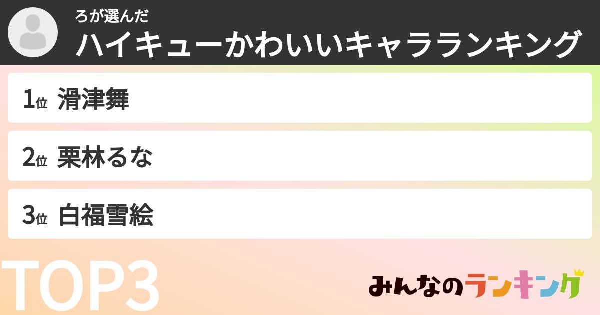 ろさんの「ハイキューかわいいキャラランキング」