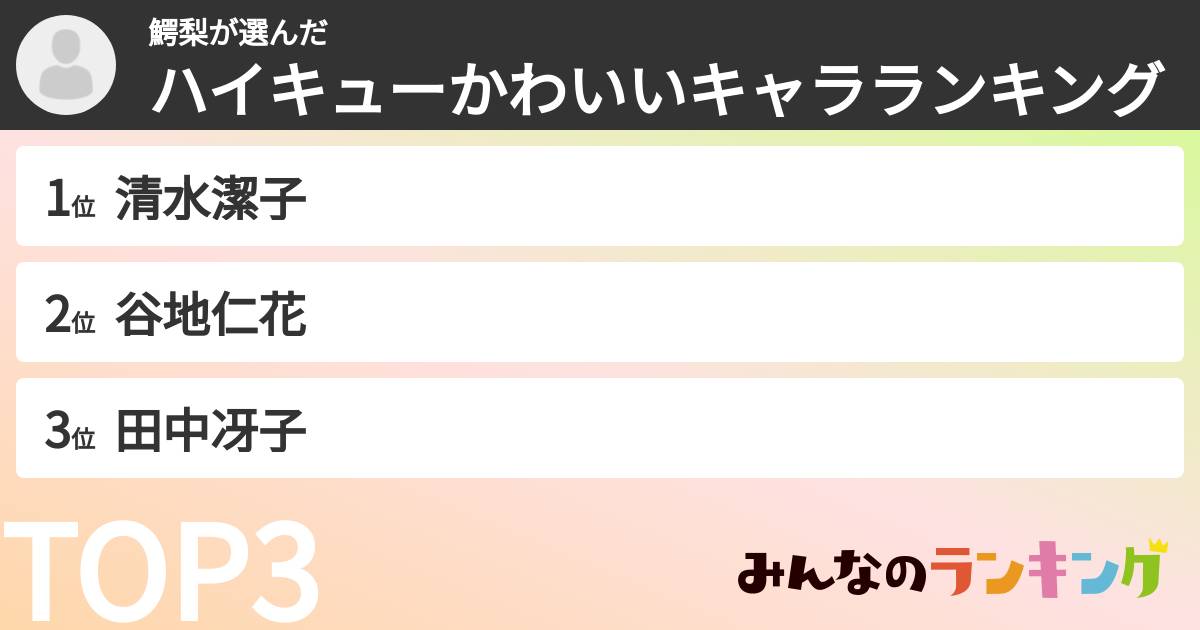 鰐梨さんの「ハイキューかわいいキャラランキング」