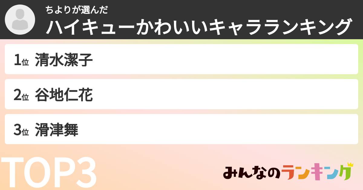 ちよりさんの「ハイキューかわいいキャラランキング」