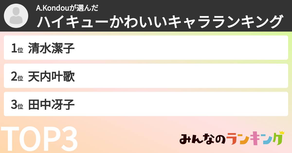 A.Kondouさんの「ハイキューかわいいキャラランキング」