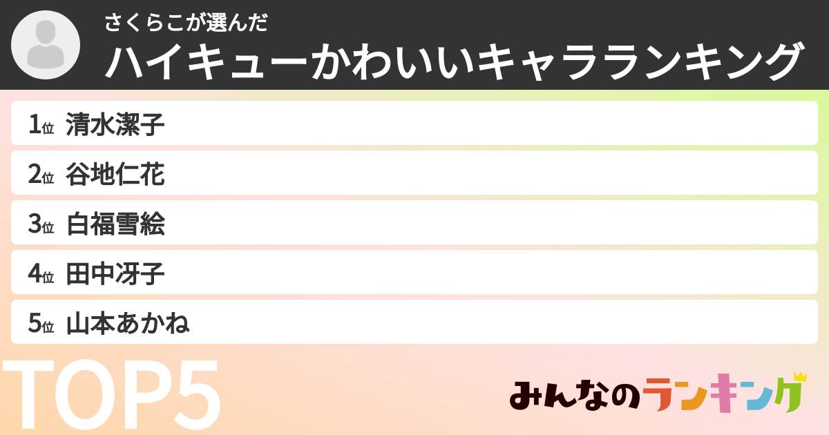 さくらこさんの「ハイキューかわいいキャラランキング」