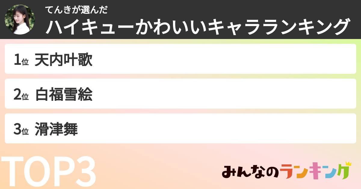 てんきさんの「ハイキューかわいいキャラランキング」