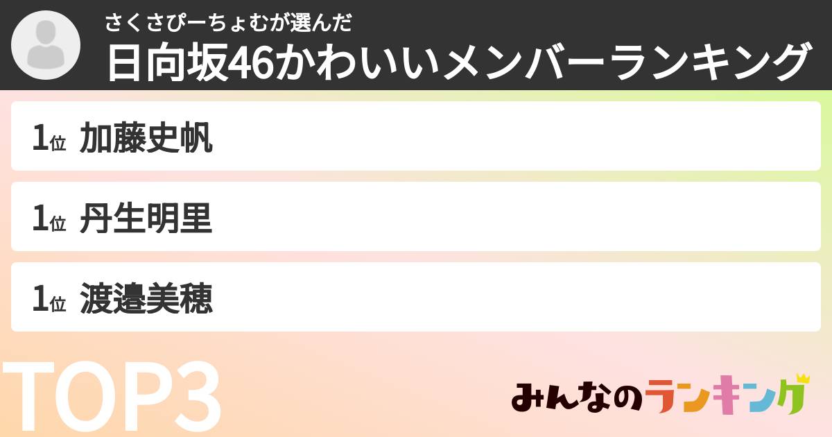 さくさぴーちょむさんの「日向坂46かわいいメンバーランキング」